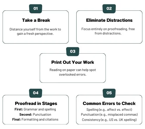 Mastering Proofreading_ How to Refine Your Academic Manuscript 